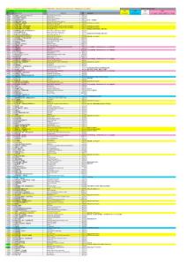 PS3游戏表单最新修改版