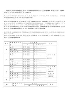 常用鋼材金屬材料硬度對照表合集