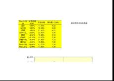 簡單氣泡圖的制法