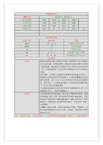 趋势预测2011-10-21