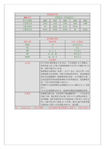 趋势预测2011-10-26