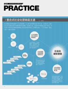 整合式社會化營銷是王道《天下網(wǎng)商經(jīng)理人》2011年11月刊