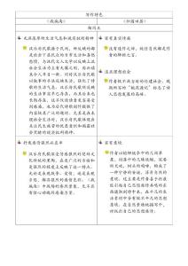 寫作特色相異點(diǎn)（new）