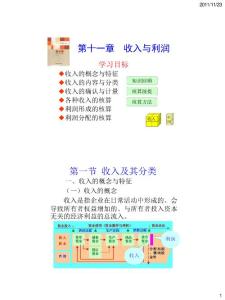 第十一章_收入與利潤