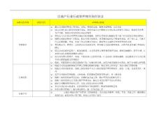 房地產(chǎn)行業(yè)行政管理相關(guān)崗位職責(zé)
