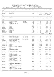 二尖瓣脱垂二尖瓣关闭不全住院费用合计8767712湛江第一中医院