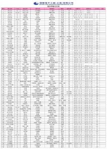 模具維修記錄表