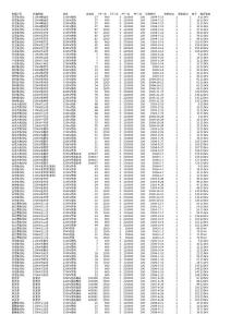 旁路電表26(104路)