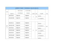 進口康明斯歐III產品型譜