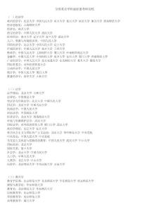 全國重點學科最好的考研高校