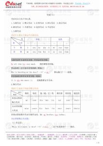 2012年全國職稱英語幺建華基礎(chǔ)班講義第9講