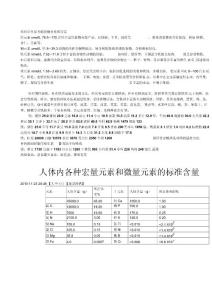 微量元素表