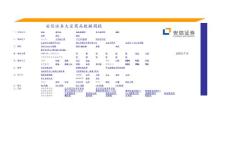 安信证券-大宗商品数据周报(2009年07月06日)-090706