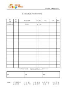 常用危險(xiǎn)化學(xué)品地分類與標(biāo)志