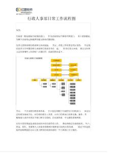 行政人事部日常工作流程圖