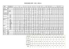 管道支架最大间距一览表(新)