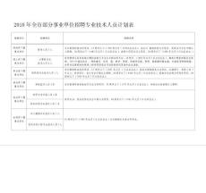 2010年全市部分事業(yè)單位招聘專業(yè)技術人員計劃表doc