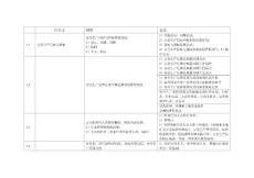 尾礦庫標準化資料清單