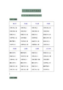 六十四卦爻納甲、世身速查表