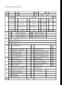 職員具體工作能力考核表