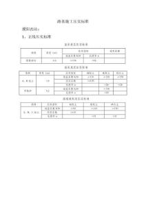 壓實(shí)質(zhì)量標(biāo)準(zhǔn)一欄表