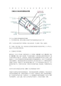 車載電臺天線安裝位置增益效果圖