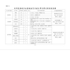 龍灣區高校畢業生就業見習試點單位崗位需求信息表