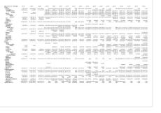 指南针历年财务报表（更新至2021年）