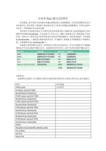 任務單 編寫工業機器人出庫程序