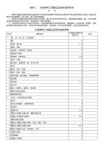 鐵路工程材料損耗系數(shù)表