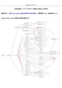 ardupilot飛控代碼解讀Copter_fence_check