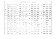 小學五年級上冊多音字組詞匯總