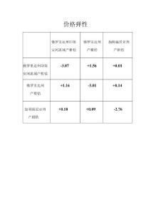 管理經濟學經典 價格彈性