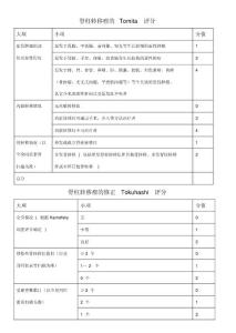 脊柱转移瘤评分