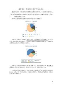 瑞得国际二期户型建议