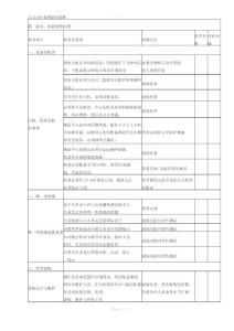 人員定位系統驗收標準