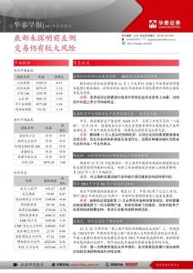 华泰早报20111227：底部未探明前左侧交易仍有较大风险