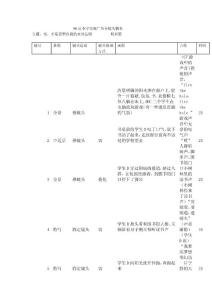 90后李寧電視廣告分鏡頭腳本