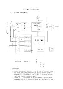 汽車CD工作原理簡述