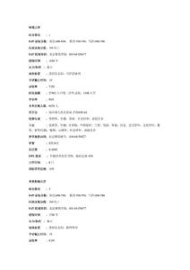 美國前百名的名校詳細資料