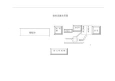 臨時設施布置圖