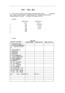 眩晕量表