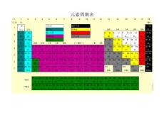 元素周期表20090210[1]