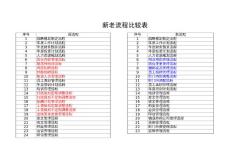 新老流程比較表