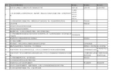 人力資源部——培訓(xùn)流程