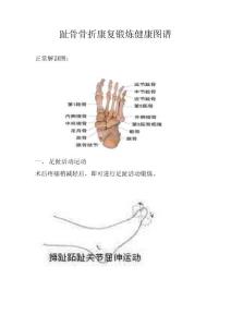 趾骨骨折康复锻炼健康图谱