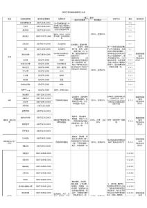 最新鐵路工程試驗(yàn)檢驗(yàn)頻率匯總表