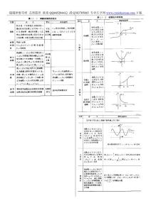 2013考研數學高數基礎知識(吐血推薦)