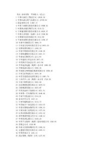 2009中國企業500強全名單2968675182