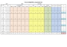 高管人員成本統計表